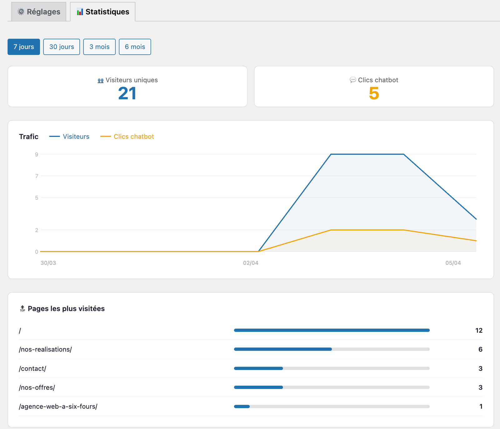 chatbot statistiques
